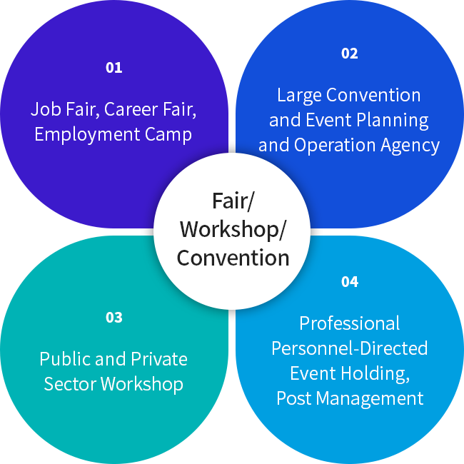 Fair/Workshop/Convention